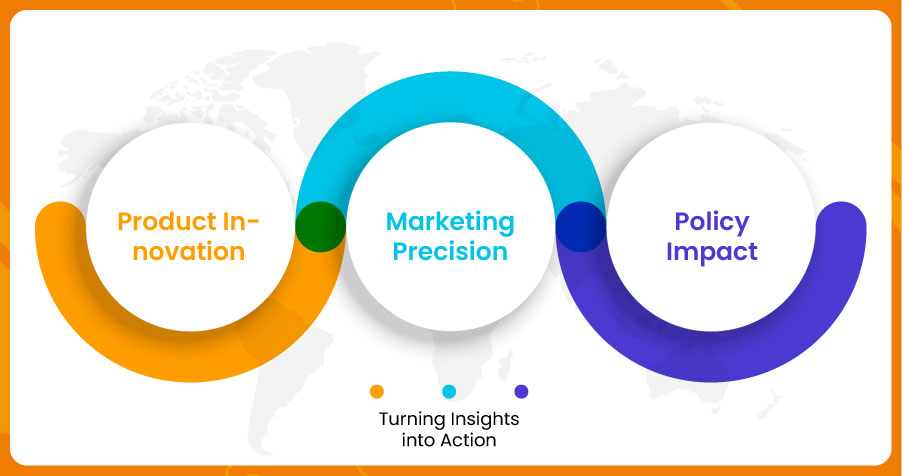 assets/img/blog/web-scraping-ultra-processed-food-trends-reviews/Turning Insights into Action